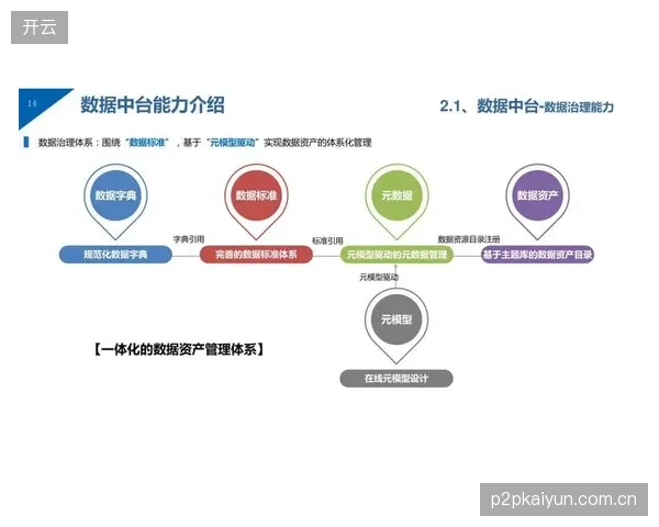 互动数据报告产品化 拓展B端客户增值服务